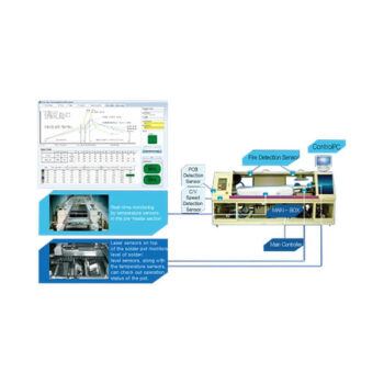 Real Time Temperature Profile System ( UI-510 )